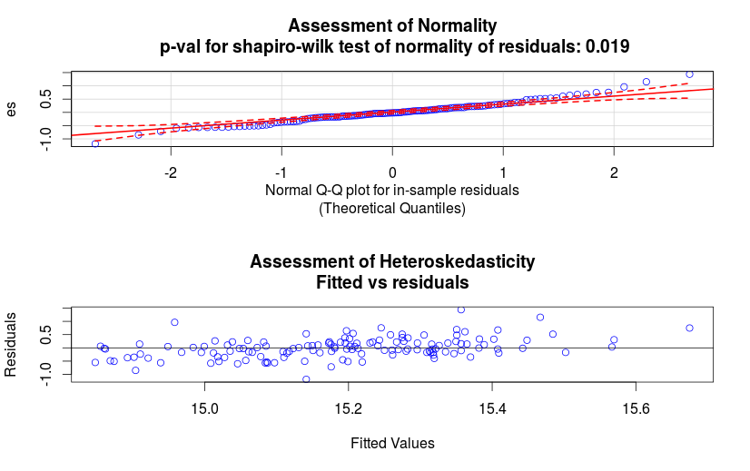 check_assumption_bart