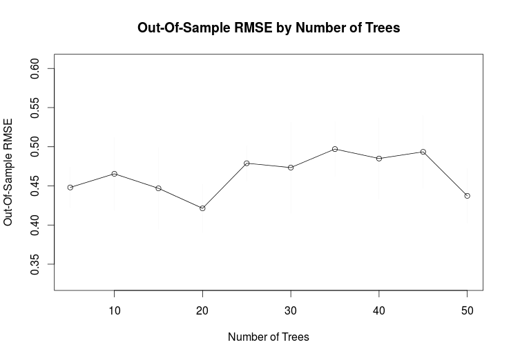 rmse_num_trees_bart