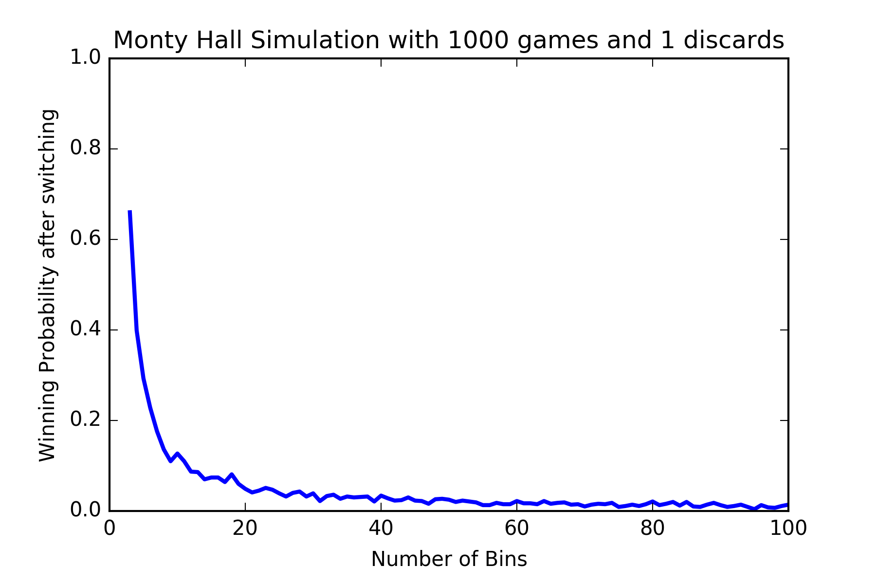simulation_2dplot.png