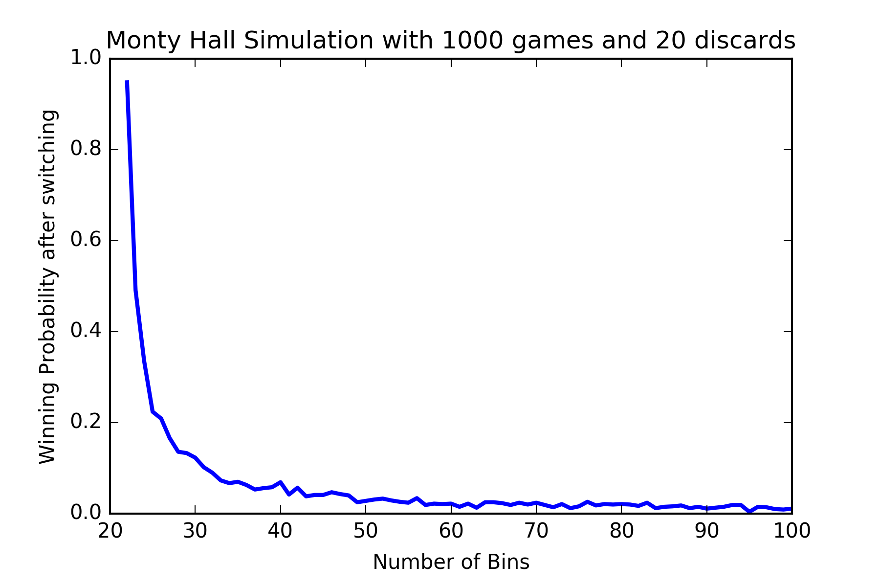 simulation_2dplot.png